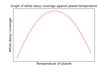 Theme 2: How does life affect the planet’s temperature stability?